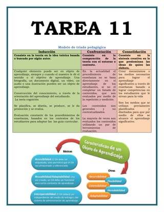 TAREA 11
Modelo de tríada pedagógica
Inducción Confrontación Consolidación
Consiste en la teoría en la idea teórica basada
o buscada por algún autor.
Consiste en la
comparación de la
teoría con el entorno o
contexto.
Consiste en la
síntesis creativa en la
que predominan las
ideas de quien las
elabora.
Cualquier elemento puede ser en objeto de
aprendizaje, siempre y cuando el maestro le dé el
sentido o el objetivo de aprendizaje. Una
fotografía, un documento digital, un video, un
audio o una ilustración pueden ser un objeto de
aprendizaje.
Construcción del conocimiento, a través de la
orientación del aprendizaje del estudiando.
La meta cognición
Se planifica, se diseña, se produce, se le da
promoción y se evalúa.
Evaluación constante de los procedimientos de
enseñanza, basados en los contextos de los
estudiantes para adaptar las las guía curricular.
En la actualidad el
procedimiento de
enseñanza no se basa
directamente en el
aprendizaje de los
estudiantes, si no el
completar un listado de
contenidos, que son
evaluados por medio de
la repetición y medición.
Los contenidos son
generales y no
contextualizados.
La mayoría de veces son
evaluados los contenidos
utilizando un par de
herramientas de
evaluación.
Crear mecanismos o
los medios necesarios
para lograr el
aprendizaje
significativo a través de
enseñanza basado a
lograr competencias en
los estudiantes que le
sirvan para la vida
Son los medios que se
utilizan previamente
planificados y
diseñados para que por
medio de ellos se
alcance el aprendizaje
significativo.
 