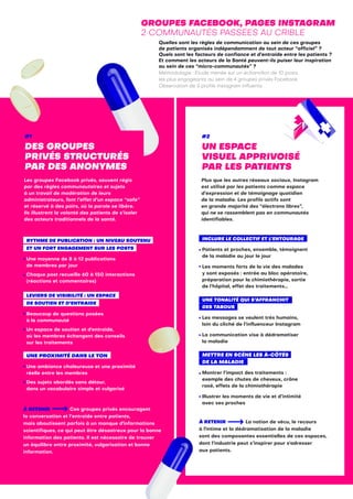 Plus que les autres réseaux sociaux, Instagram
est utilisé par les patients comme espace
d’expression et de témoignage quotidien
de la maladie. Les profils actifs sont
en grande majorité des “électrons libres”,
qui ne se rassemblent pas en communautés
identifiables.
#1
DES GROUPES
PRIVÉS STRUCTURÉS
PAR DES ANONYMES
#2
UN ESPACE
VISUEL APPRIVOISÉ
PAR LES PATIENTS
Les groupes Facebook privés, souvent régis
par des règles communautaires et sujets
à un travail de modération de leurs
administrateurs, font l’effet d’un espace “safe”
et réservé à des pairs, où la parole se libère.
Ils illustrent la volonté des patients de s’isoler
des acteurs traditionnels de la santé.
GROUPES FACEBOOK, PAGES INSTAGRAM
2 COMMUNAUTÉS PASSÉES AU CRIBLE
Quelles sont les règles de communication au sein de ces groupes
de patients organisés indépendamment de tout acteur “officiel” ?
Quels sont les facteurs de confiance et d’entraide entre les patients ?
Et comment les acteurs de la Santé peuvent-ils puiser leur inspiration
au sein de ces “micro-communautés” ?
Méthodologie : Étude menée sur un échantillon de 10 posts
les plus engageants au sein de 4 groupes privés Facebook.
Observation de 5 profils Instagram influents.
RYTHME DE PUBLICATION : UN NIVEAU SOUTENU
ET UN FORT ENGAGEMENT SUR LES POSTS
Une moyenne de 8 à 12 publications
de membres par jour
Chaque post recueille 60 à 150 interactions
(réactions et commentaires)
LEVIERS DE VISIBILITÉ : UN ESPACE
DE SOUTIEN ET D’ENTRAIDE
Beaucoup de questions posées
à la communauté
Un espace de soutien et d'entraide,
où les membres échangent des conseils
sur les traitements
UNE PROXIMITÉ DANS LE TON
Une ambiance chaleureuse et une proximité
réelle entre les membres
Des sujets abordés sans détour,
dans un vocabulaire simple et vulgarisé
À RETENIR Ces groupes privés encouragent
la conversation et l’entraide entre patients,
mais aboutissent parfois à un manque d'informations
scientifiques, ce qui peut être désastreux pour la bonne
information des patients. Il est nécessaire de trouver
un équilibre entre proximité, vulgarisation et bonne
information.
INCLURE LE COLLECTIF ET L’ENTOURAGE
Patients et proches, ensemble, témoignent
de la maladie au jour le jour
Les moments forts de la vie des malades
y sont exposés : entrée au bloc opératoire,
préparation pour la chimiothérapie, sortie
de l’hôpital, effet des traitements…
UNE TONALITÉ QUI S’AFFRANCHIT
DES TABOUS
Les messages se veulent très humains,
loin du cliché de l’influenceur Instagram
La communication vise à dédramatiser
la maladie
METTRE EN SCÈNE LES À-CÔTÉS
DE LA MALADIE
Montrer l’impact des traitements :
exemple des chutes de cheveux, crâne
rasé, effets de la chimiothérapie
Illustrer les moments de vie et d’intimité
avec ses proches
À RETENIR La notion de vécu, le recours
à l'intime et la dédramatisation de la maladie
sont des composantes essentielles de ces espaces,
dont l’industrie peut s’inspirer pour s'adresser
aux patients.
 