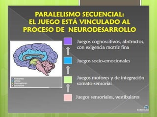 La neurologia