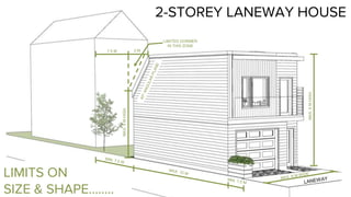 LIMITS ON
SIZE & SHAPE……..
2-STOREY LANEWAY HOUSE
 