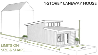 1-STOREY LANEWAY HOUSE
LIMITS ON
SIZE & SHAPE……..
 