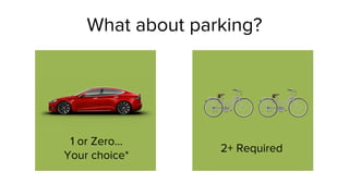 What about parking?
1 or Zero...
Your choice*
2+ Required
 