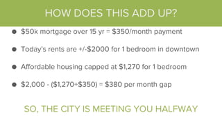 HOW DOES THIS ADD UP?
● $50k mortgage over 15 yr = $350/month payment
● Today’s rents are +/-$2000 for 1 bedroom in downtown
● Affordable housing capped at $1,270 for 1 bedroom
● $2,000 - ($1,270+$350) = $380 per month gap
SO, THE CITY IS MEETING YOU HALFWAY
 