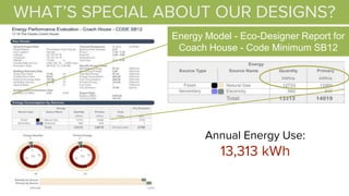 Energy Model - Eco-Designer Report for
Coach House - Code Minimum SB12
Annual Energy Use:
13,313 kWh
WHAT’S SPECIAL ABOUT OUR DESIGNS?
 