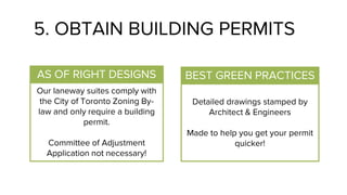5. OBTAIN BUILDING PERMITS
AS OF RIGHT DESIGNS
Our laneway suites comply with
the City of Toronto Zoning By-
law and only require a building
permit.
Committee of Adjustment
Application not necessary!
BEST GREEN PRACTICES
Detailed drawings stamped by
Architect & Engineers
Made to help you get your permit
quicker!
 