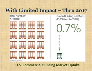 ©2018YudelsonAssociates
 