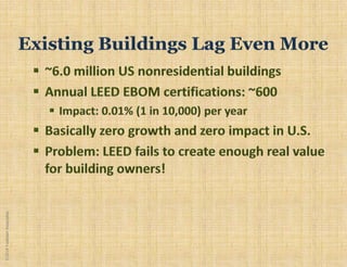 ©2018YudelsonAssociates
 