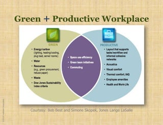 ©2018YudelsonAssociates
Courtesy: Bob Best and Simone Skopek, Jones Lange LaSalle
 