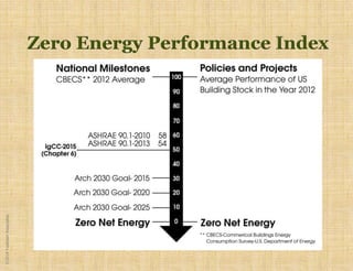 ©2018YudelsonAssociates
 