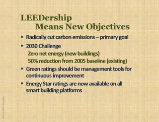 ©2018YudelsonAssociates
 