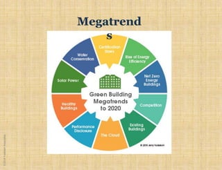 ©2018YudelsonAssociates
 