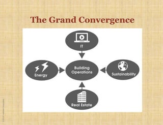 ©2018YudelsonAssociates
 