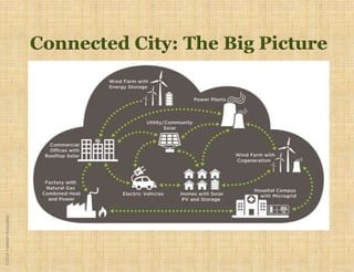 ©2018YudelsonAssociates
 