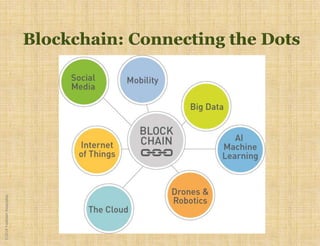 ©2018YudelsonAssociates
 