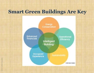 ©2018YudelsonAssociates
 