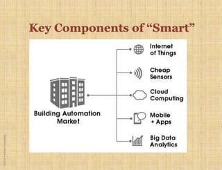 ©2018YudelsonAssociates
 
