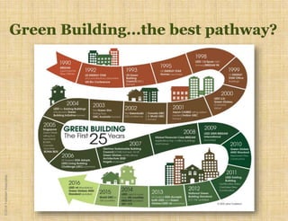 ©2018YudelsonAssociates
 