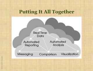 ©2018YudelsonAssociates
 