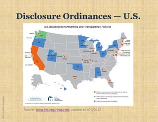 ©2018YudelsonAssociates
Source: www.imt.org/resources, current as of 9/2017
 