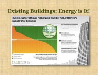 ©2018YudelsonAssociates
 