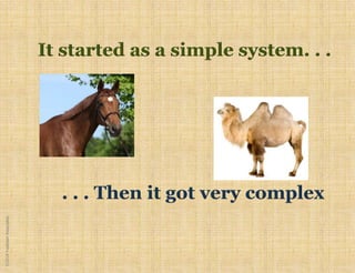 ©2018YudelsonAssociates
 