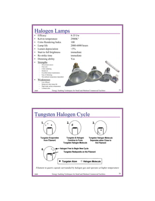 Halogen Lamps
•    Efficacy                                     8-35 l/w
•    Kelvin temperature                           2900K°
•    Color Rendering Index                        100
•    Lamp life                                    2000-6000 hours
•    Lumen depreciation                           <5%
•    Start to full brightness                     immediate
•    Re-strike time                               immediate
•    Dimming ability                              Yes
•    Strengths
       –   Directional source
       –   First cost
       –   Color rendering
       –   Instant on
       –   Excellent lumen maintenance
       –   Ease of dimming
       –   Not ambient temperature dependent

• Weaknesses
       –   Low efficacy
       –   Relatively short lamp life
       –   High lamp surface temperature
       –   Limited color
2009                      Energy Auditing Techniques for Small and Medium Commercial Facilities   25




Tungsten Halogen Cycle




    Filament in quartz capsule surrounded by halogen gas and operates at higher temperature

2009                      Energy Auditing Techniques for Small and Medium Commercial Facilities   26
 