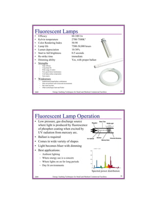Fluorescent Lamps
•   Efficacy                                            60-100 l/w
•   Kelvin temperature                                  2700-7500K°
•   Color Rendering Index                               50-98
•   Lamp life                                           7500-30,000 hours
•   Lumen depreciation                                  10-30%
•   Start to full brightness                            0-5 seconds
•   Re-strike time                                      immediate
•   Dimming ability                                     Yes, with proper ballast
•   Strengths
       –   High efficacy
       –   Long lamp life
       –   Wide range of colors
       –   Very good lumen maintenance
       –   Cool lamp surface temperature
       –   Area source

• Weaknesses
       –   Sophisticated lamp/ballast combination
       –   Does not perform well in hot/cold environments
       –   Has warm-up time
       –   Older technologies hum and flicker


2009                       Energy Auditing Techniques for Small and Medium Commercial Facilities          27




Fluorescent Lamp Operation
• Low pressure, gas discharge source
  where light is produced by fluorescence
  of phosphor coating when excited by
  UV radiation from mercury arc.
• Ballast is required
• Comes in wide variety of shapes
• Light becomes bluer with dimming
• Best applications:
       –   Ambient lighting
       –   Where energy use is a concern
       –   Where lights on on for long periods
       –   Day lit environments

                                                                            Spectral power distribution

2009                       Energy Auditing Techniques for Small and Medium Commercial Facilities          28
 
