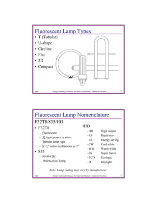 Fluorescent Lamp Types
•   T (Tubular)
•   U-shape
•   Circline
•   Flat
•   2D
•   Compact




2009               Energy Auditing Techniques for Small and Medium Commercial Facilities        31




Fluorescent Lamp Nomenclature
F32T8/835/HO
• F32T8                                                  •HO
                                                               –HO              High output
       –   Fluorescent
                                                               –RS              Rapid start
       –   32 input power in watts
                                                               –ES              Energy saving
       –   Tubular lamp type
                                                               –CW              Cool white
       –   8 1/8” inches in diameter or 1”
                                                               –WW              Warm white
• 835                                                          –SS              Super Saver
       – 80-89 CRI                                             –ECO             Ecologic
       – 3500 Kelvin Temp                                      –D               Daylight

                Note: Lamp coding may vary by manufacturer
2009               Energy Auditing Techniques for Small and Medium Commercial Facilities        32
 