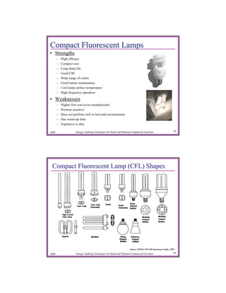 Compact Fluorescent Lamps
• Strengths
       –   High efficacy
       –   Compact size
       –   Long lamp life
       –   Good CRI
       –   Wide range of colors
       –   Good lumen maintenance
       –   Cool lamp surface temperature
       –   High frequency operation

• Weaknesses
       –   Higher first cost (over incandescent)
       –   Position sensitive
       –   Does not perform well in hot/cold environments
       –   Has warm-up time
       –   Expensive to dim

2009                 Energy Auditing Techniques for Small and Medium Commercial Facilities                     39




 Compact Fluorescent Lamp (CFL) Shapes




                                                                     Source: IESNA ED-150 Instructor Guide, 1995

2009                 Energy Auditing Techniques for Small and Medium Commercial Facilities                     40
 