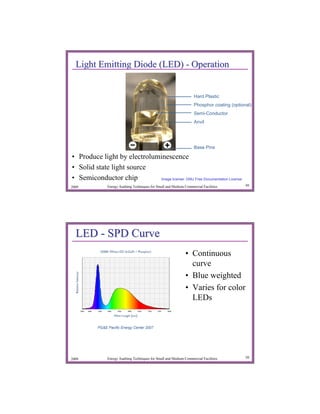 Light Emitting Diode (LED) - Operation


                                                                      Hard Plastic
                                                                      Phosphor coating (optional)
                                                                      Semi-Conductor
                                                                      Anvil




                                                                      Base Pins

• Produce light by electroluminescence
• Solid state light source
• Semiconductor chip         Image license: GNU Free Documentation License.

2009            Energy Auditing Techniques for Small and Medium Commercial Facilities         49




  LED - SPD Curve
                                                                • Continuous
                                                                  curve
                                                                • Blue weighted
                                                                • Varies for color
                                                                  LEDs


           PG&E Pacific Energy Center 2007




2009            Energy Auditing Techniques for Small and Medium Commercial Facilities         50
 