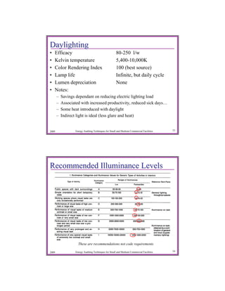 Daylighting
•   Efficacy                                           80-250 l/w
•   Kelvin temperature                                 5,400-10,000K
•   Color Rendering Index                              100 (best source)
•   Lamp life                                          Infinite, but daily cycle
•   Lumen depreciation                                 None
•   Notes:
       –   Savings dependant on reducing electric lighting load
       –   Associated with increased productivity, reduced sick days…
       –   Some heat introduced with daylight
       –   Indirect light is ideal (less glare and heat)


2009               Energy Auditing Techniques for Small and Medium Commercial Facilities   53




Recommended Illuminance Levels




                     These are recommendations not code requirements

2009               Energy Auditing Techniques for Small and Medium Commercial Facilities   54
 