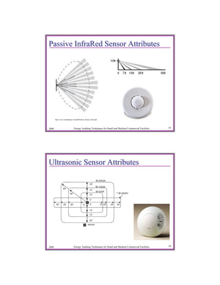 Passive InfraRed Sensor Attributes




       http://www.wattstopper.com/pdf/Sensor_Broch_Final.pdf




2009                          Energy Auditing Techniques for Small and Medium Commercial Facilities   61




Ultrasonic Sensor Attributes




2009                          Energy Auditing Techniques for Small and Medium Commercial Facilities   62
 