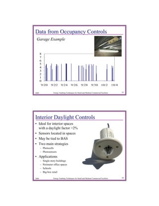 Data from Occupancy Controls
 Garage Example


       8
       7
       6
       5
       4
       3
       2
       1
       0
        9/20      9/22        9/24         9/26         9/28        9/30         10/2        10/4

2009                 Energy Auditing Techniques for Small and Medium Commercial Facilities          63




Interior Daylight Controls
• Ideal for interior spaces
  with a daylight factor >2%
• Sensors located in spaces
• May be tied to BAS
• Two main strategies
       – Photocells
       – Photosensors
• Applications
       –   Single-story buildings
       –   Perimeter office spaces
       –   Schools
       –   Big-box retail

2009                 Energy Auditing Techniques for Small and Medium Commercial Facilities          64
 