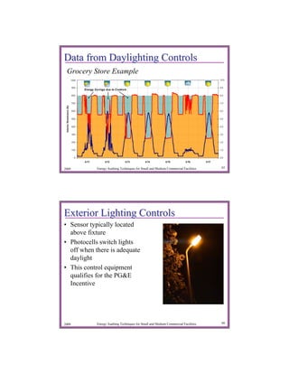 Data from Daylighting Controls
 Grocery Store Example




2009        Energy Auditing Techniques for Small and Medium Commercial Facilities   65




Exterior Lighting Controls
• Sensor typically located
  above fixture
• Photocells switch lights
  off when there is adequate
  daylight
• This control equipment
  qualifies for the PG&E
  Incentive




2009        Energy Auditing Techniques for Small and Medium Commercial Facilities   66
 