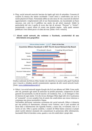  Ping: social network musicale lanciato da Apple agli inizi di settembre. Consente di
scoprire la musica che stanno ascoltando i nostri amici e condividere con essi la
nostra playlist di iTunes. Nonostante abbia un solo mese di vita e necessiti di ulteriori
aggiornamenti e miglioramenti utili al suo funzionamento, sta riscontrando un buon
successo, non solo tra il pubblico ma anche tra gli artisti musicali. Infatti la
particolarità del sito è quella di avere due tipi di account: “Persone” e “Artisti”,
permettendo a questi ultimi di creare una propria pagina nella quale saranno
pubblicati i loro ultimi pezzi e le date dei tour. [fonte: www. wired.it]
1.5 Alcuni social network che resistono a Facebook, caratteristici di una
determinata area geografica:
Grafico realizzato da Silicon Alley Insider che identifica le nazioni nelle quali Facebook
non è riuscito a sfondare perché costantemente superato da altri social network locali.
[fonte: www.clubdeimediasociali.it]
 Orkut: è un social network targato Google che fa il suo debutto nel 2004. Come molti
altri siti, permette agli utenti di realizzare un profilo personale, comprensivo di dati
generali (la nazionalità, la città di nascita o di residenza, l'età...) e di immagini o liste
di interessi di ogni utente. Ciò che invece distingue Orkut dagli altri siti è la presenza
di “comunità”, ovvero semplici liste di utenti che condividono uno stesso interesse o
comunque una stessa nazionalità o lingua.
Nell'ambito dell'ormai vastissimo ecosistema dei social network, Orkut si distanzia
per una politica di sbarramento, chiusura verso l'esterno: non si può accedere ad
alcun dato o informazione che riguarda l'utente, a meno che, ovviamente, non ci si
iscriva al sito. Oltre a questa condotta, i creatori di Orkut hanno concesso ai propri
utenti iscritti ulteriori strumenti che consentissero la protezione delle informazioni,
lasciandoli liberi di decidere come, quanto e con chi condividere i propri dati.
12
 