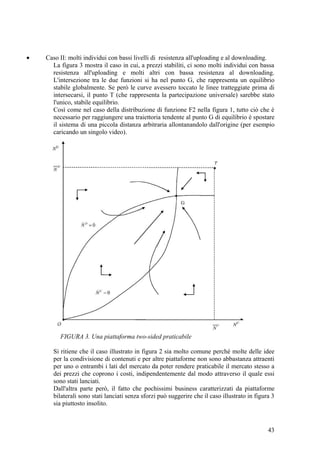 • Caso II: molti individui con bassi livelli di resistenza all'uploading e al downloading.
La figura 3 mostra il caso in cui, a prezzi stabiliti, ci sono molti individui con bassa
resistenza all'uploading e molti altri con bassa resistenza al downloading.
L'intersezione tra le due funzioni si ha nel punto G, che rappresenta un equilibrio
stabile globalmente. Se però le curve avessero toccato le linee tratteggiate prima di
intersecarsi, il punto T (che rappresenta la partecipazione universale) sarebbe stato
l'unico, stabile equilibrio.
Così come nel caso della distribuzione di funzione F2 nella figura 1, tutto ciò che è
necessario per raggiungere una traiettoria tendente al punto G di equilibrio è spostare
il sistema di una piccola distanza arbitraria allontanandolo dall'origine (per esempio
caricando un singolo video).
FIGURA 3. Una piattaforma two-sided praticabile
Si ritiene che il caso illustrato in figura 2 sia molto comune perché molte delle idee
per la condivisione di contenuti e per altre piattaforme non sono abbastanza attraenti
per uno o entrambi i lati del mercato da poter rendere praticabile il mercato stesso a
dei prezzi che coprono i costi, indipendentemente dal modo attraverso il quale essi
sono stati lanciati.
Dall'altra parte però, il fatto che pochissimi business caratterizzati da piattaforme
bilaterali sono stati lanciati senza sforzi può suggerire che il caso illustrato in figura 3
sia piuttosto insolito.
43
 
