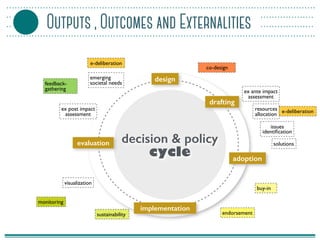 Outputs , Outcomes and Externalities
implementation
design
evaluation
adoption
endorsement
monitoring
solutions
issues
ide...