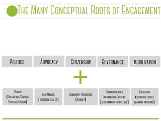 The Many Conceptual Roots of Engagement
Politics Advocacy Governance mobilization
Design
(Experience/Service/
Process/Syst...