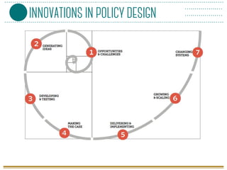 INNOVATIONS IN POLICY DESIGN
 