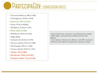 PartecipaGov: CONVERSION RATES
TermometroPolitico.it: 48% (n=203)
TiConsiglio.com: 43,4% (n=618)
Governo.it: 39% (n=3.271)...