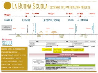 La Buona Scuola: designing the participation process
La Buona Scuola (a comprehensive
school reform proposal +
engagement ...