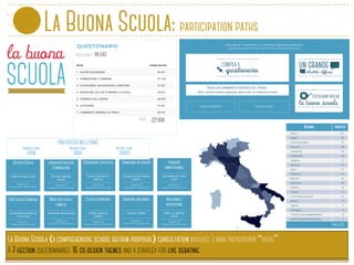 La Buona Scuola (a comprehensive school reform proposal) consultation involved 3 main participation “paths”:
A 7-section q...