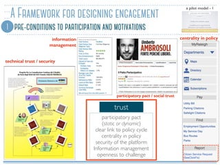 A Framework for designing engagement
1 pre-conditions to participation and motivations
a pilot model - 1
trust
participato...
