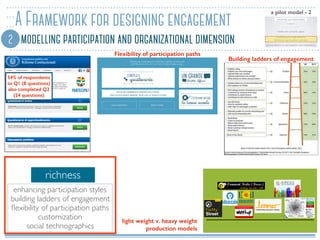A Framework for designing engagement
2 modelling participation and organizational dimension
richness
enhancing participati...