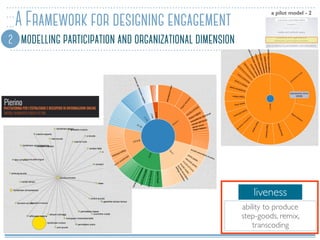 A Framework for designing engagement
2 modelling participation and organizational dimension
liveness
ability to produce  
...