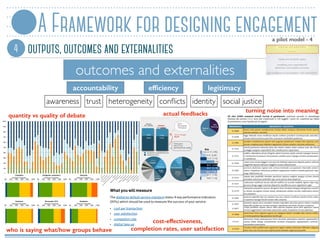 A Framework for designing engagement
4 outputs, outcomes and externalities
a pilot model - 4
outcomes and externalities
ac...