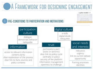 Designing effective participatory policy-making