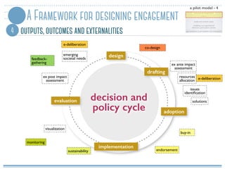 Designing effective participatory policy-making