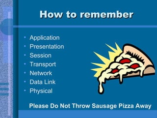 How to rememberHow to remember
• Application
• Presentation
• Session
• Transport
• Network
• Data Link
• Physical
Please Do Not Throw Sausage Pizza Away
 