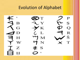 Evolution of Alphabet
 